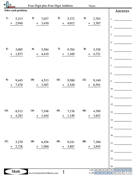 4.nbt.4 Worksheets | Free - CommonCoreSheets