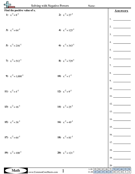 Algebra Worksheets | Free - CommonCoreSheets