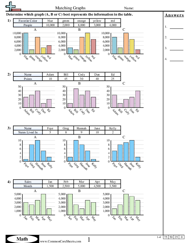 bar graph worksheets free commoncoresheets