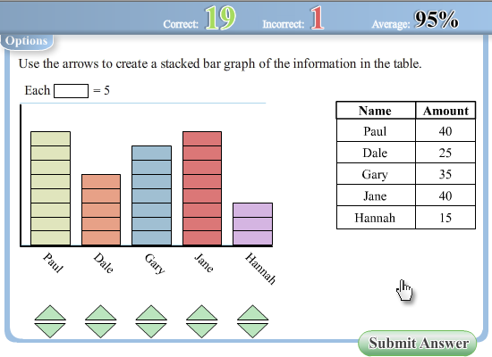 Creating Stacked Bar Graphs Worksheet -  worksheet
