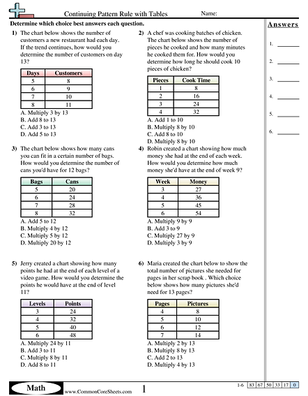 T chart math worksheets