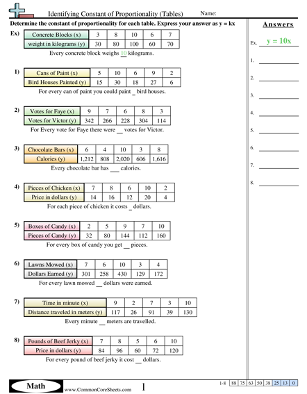 Constant of Proportionality (tables) Worksheet | Free - CommonCoreSheets