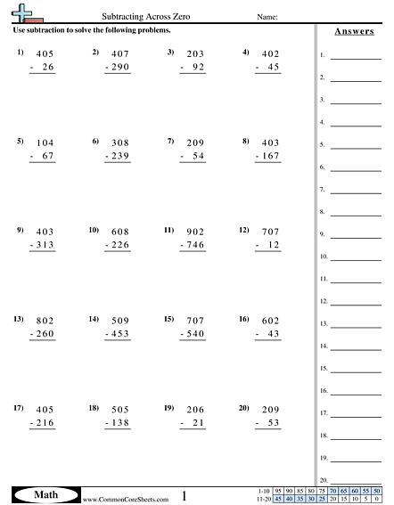 Subtracting Across Zero Worksheet | Free - CommonCoreSheets