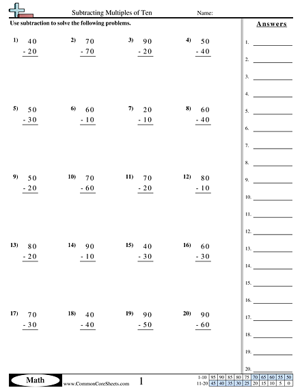 Subtraction Worksheets | Free - CommonCoreSheets